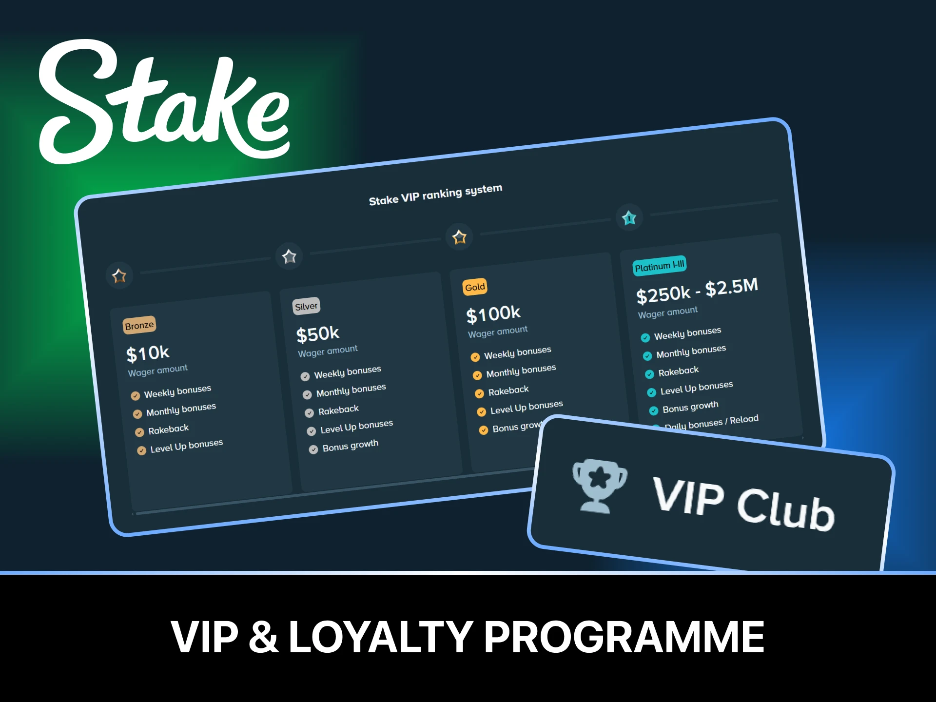 Participate in the Stake loyalty program and receive additional benefits.