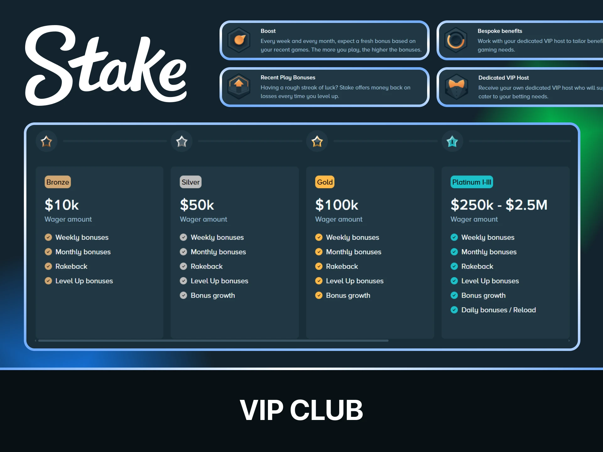 Join the exclusive Stake VIP Club program to receive premium loyalty rewards.